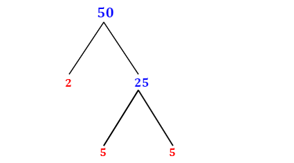 Prime Factorization of 50 with a Factor Tree - MathOnDemand.com